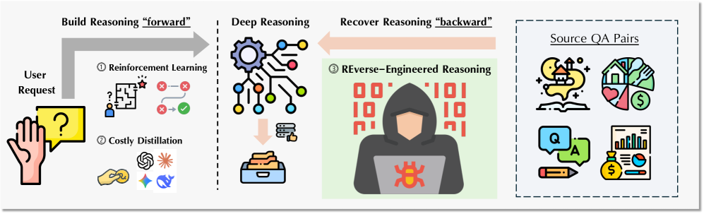 Reverse Reasoning